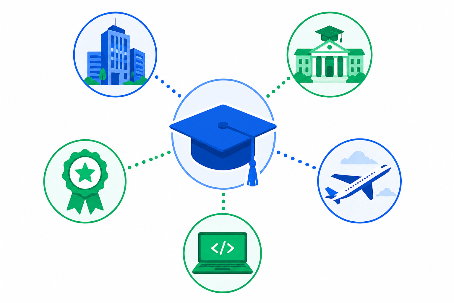 Career opportunities by CGPA in Pakistan
