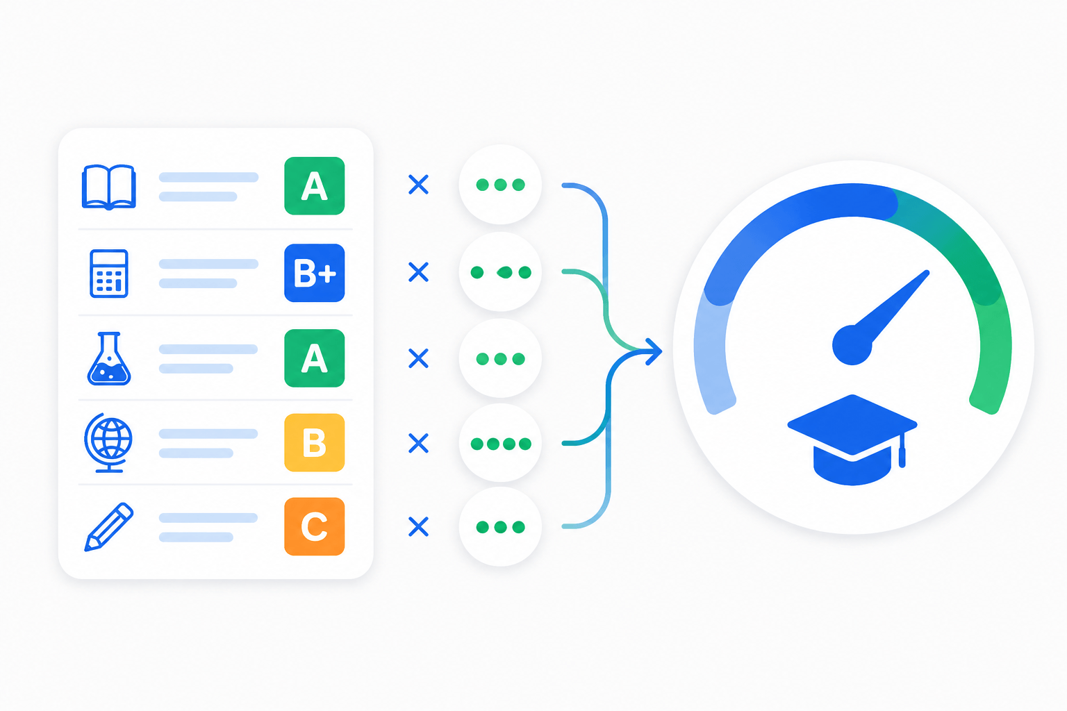 How TechPot GPA Calculator works — Enter grades, Click calculate, See your GPA result